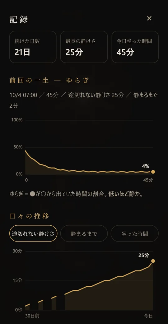 記録の画面